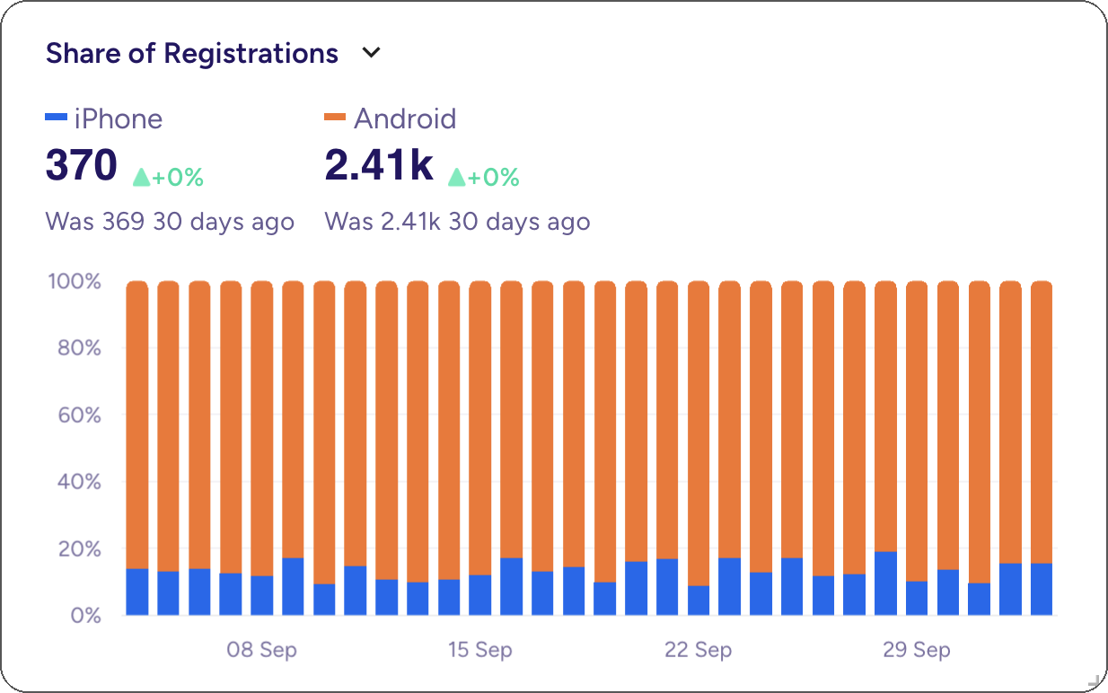 Bar Chart